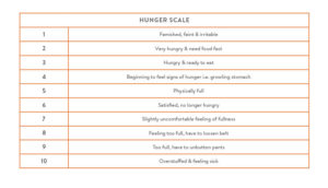 Hunger-Fullness-scale-nutrition